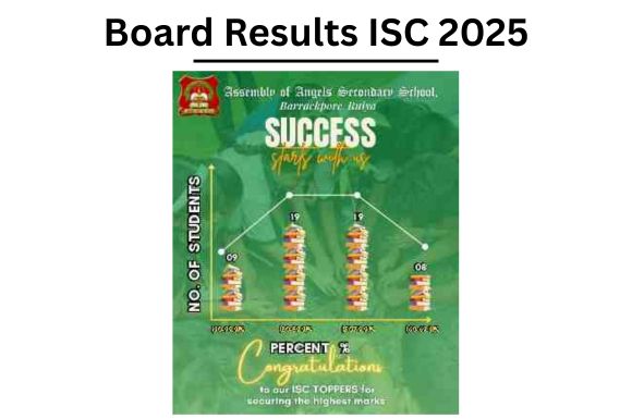 Board Results ISC 2025